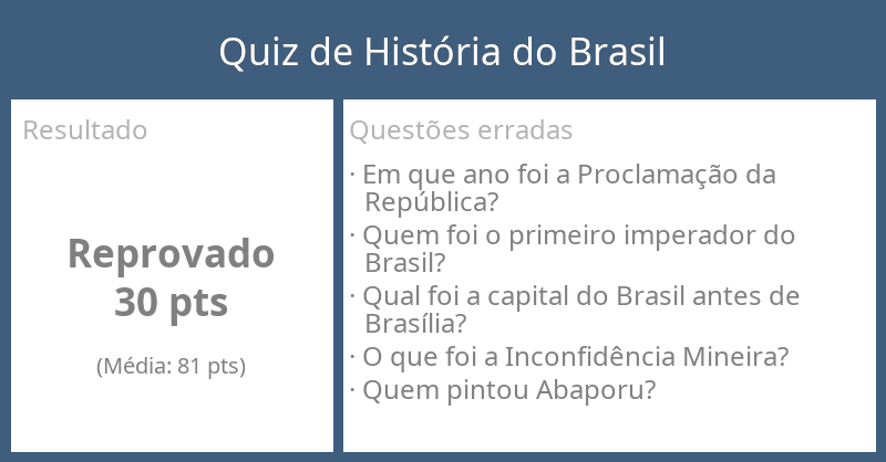 Exemplo de resultado