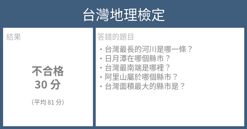 檢定結果範例