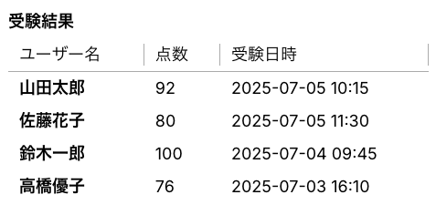 成績管理機能